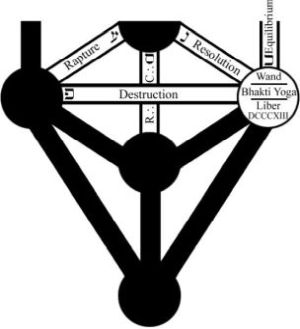 Tree of Life for the Philosophus Grade