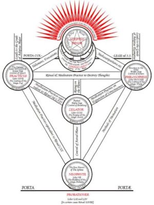 Liber XIII diagram