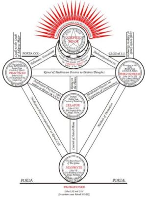 Liber XIII diagram